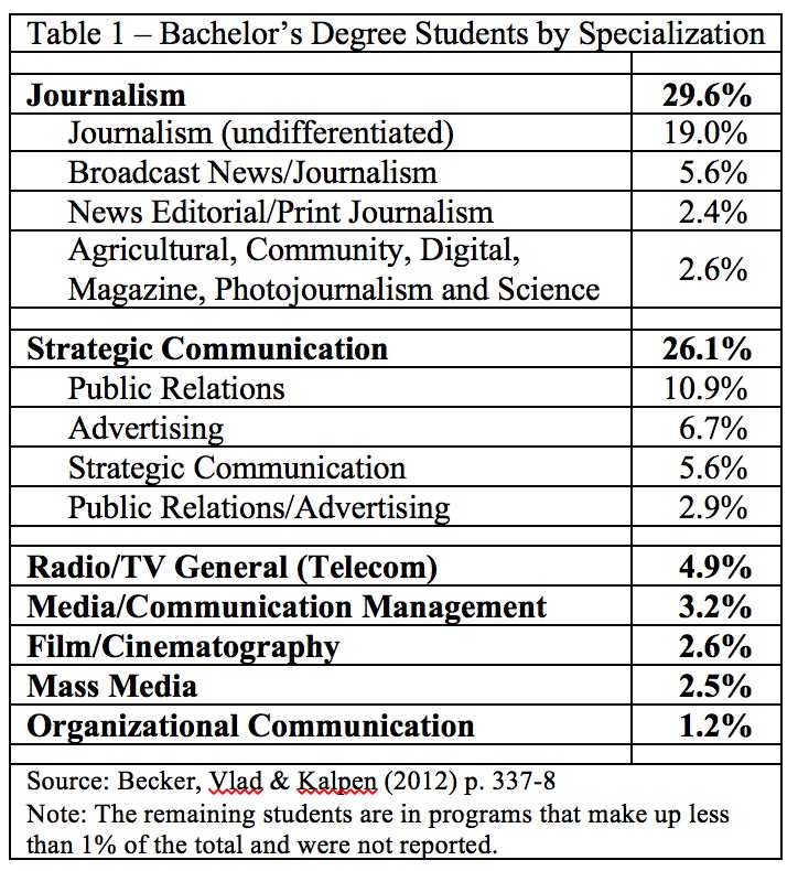 Thesis title in mass communication