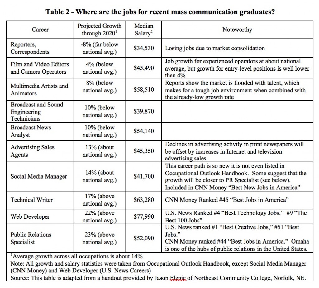 Table2_Jobs