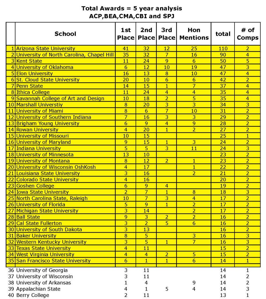 Hartman-Nulph Table 1