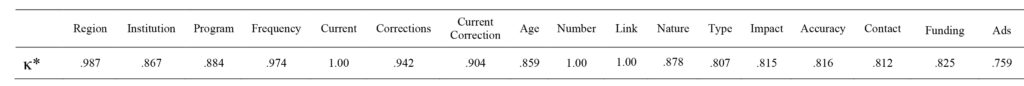 College_Corrections_Revisions_5-13-16