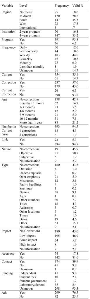 College_Corrections_Revisions_5-13-16