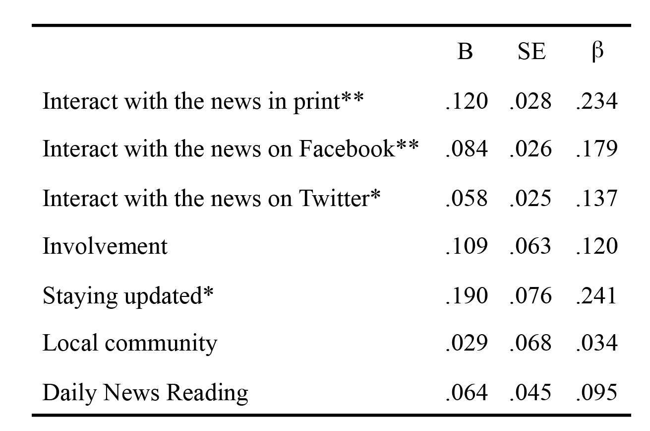 Table 2