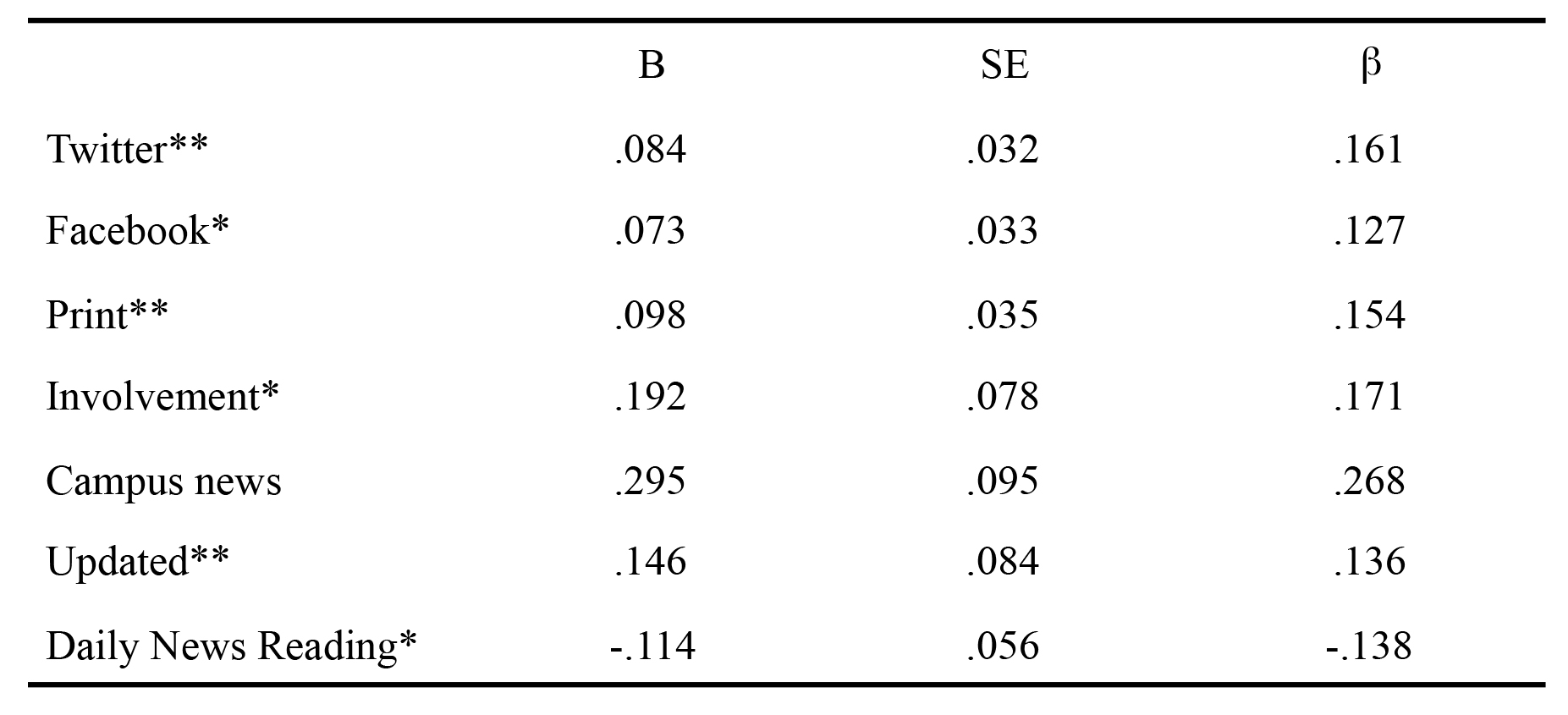 Table 4