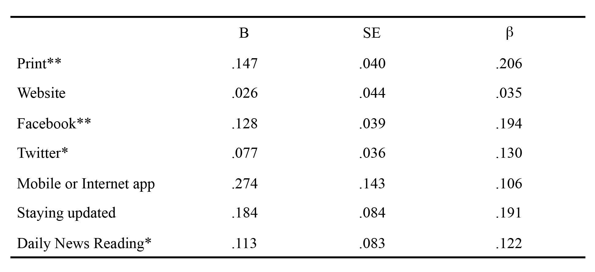 Table 5